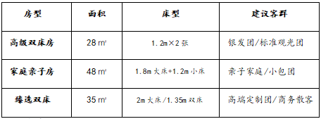 南昌格林锦怡大酒店 ---2026春季“英雄城·格林锦怡之春”团队政策大礼包